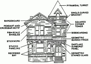 The feature elements of the Stick style, also the related Eastlake style. 